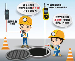 永德有限空间安全作业操作规程
